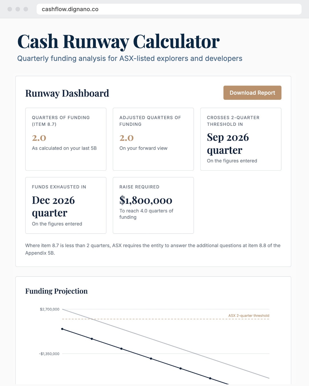 Cash Runway Calculator, dashboard